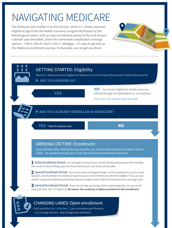 navigating medicare infographic